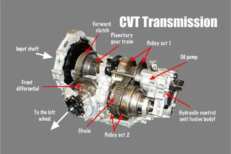 Tips Cara Merawat CVT Mobil