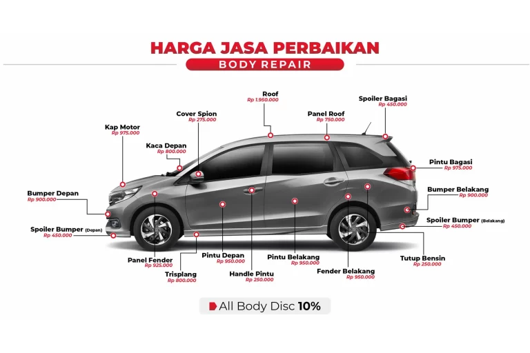 Biaya Body Repair & Paint