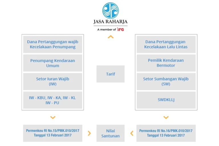 Cara klaim asuransi Jasa Raharja